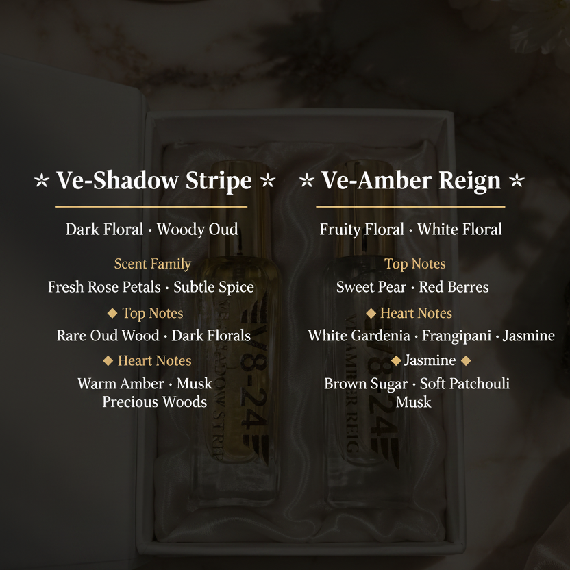 V8-24 Shadow & Amber – Fragrance Notes